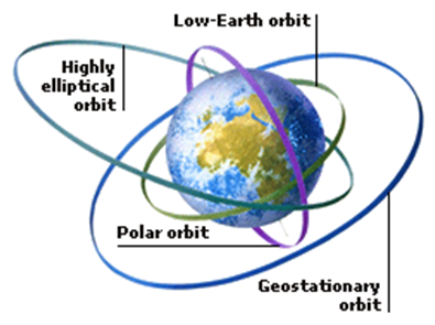 Sat pic-3