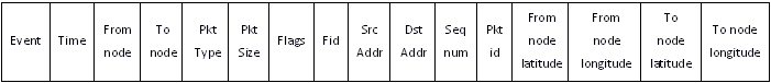 Satellite frame structure