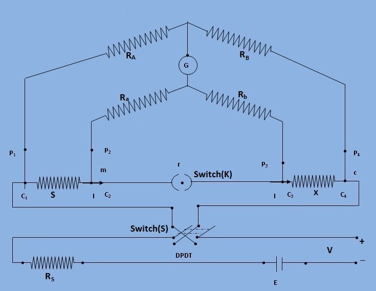 Tutorials Point