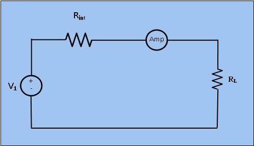 Tutorials Point