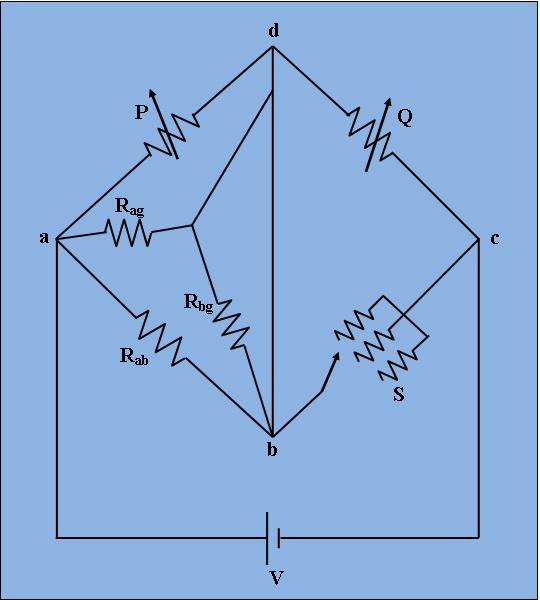 Tutorials Point