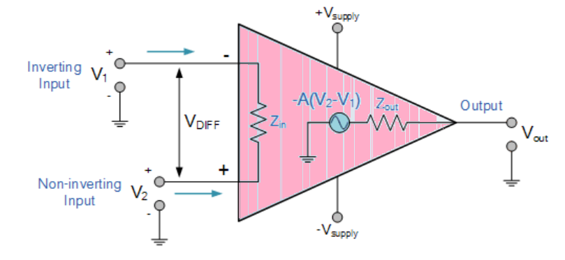Basic Electronics