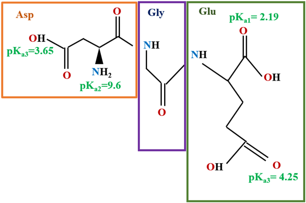 peptide 5