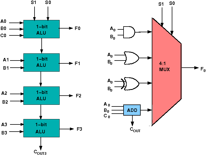 OR Gate  Tutorial with Examples, Truth Table, and Downloadable