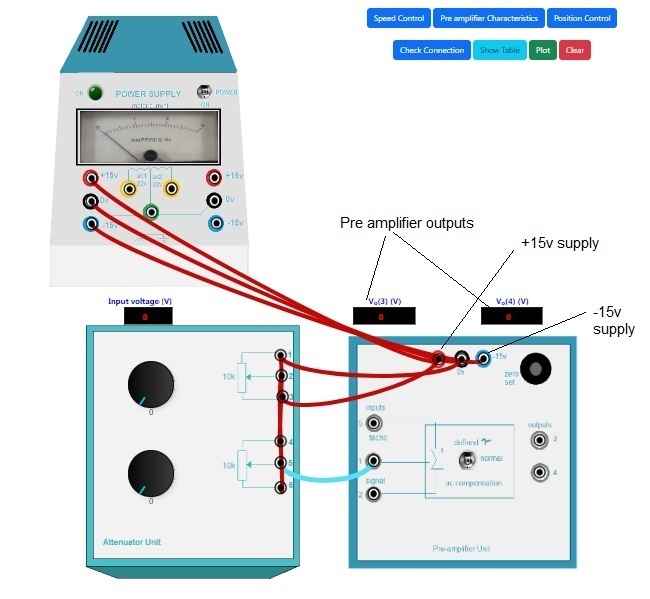 Study and operation of the DC Speed and Position control setup