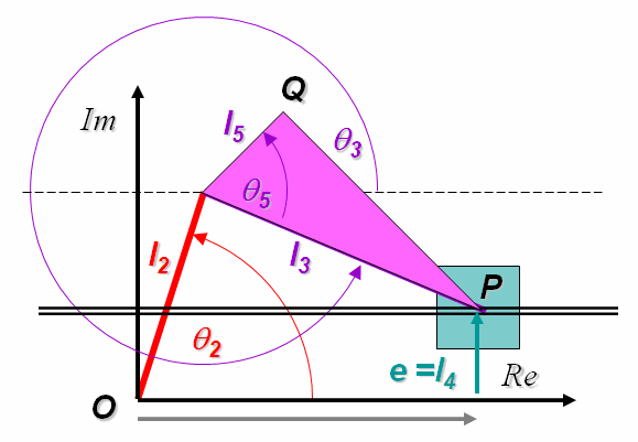 Schematic Diagram of a 4 Bar RRRP Linkage