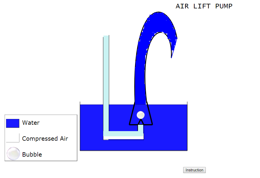 Characteristics of an Air Lift Pump