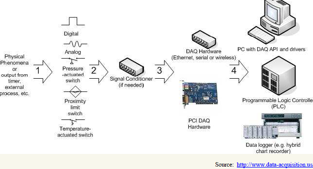 Mechanical Systems and Signal Processing