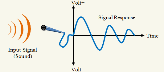 sound_signal