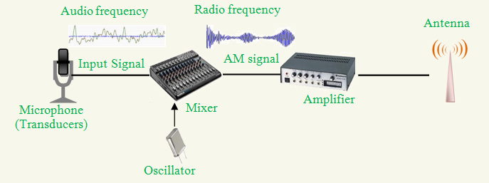 transmitter
