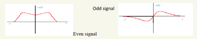 even_odd_signal
