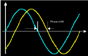 signal2