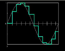 signal_sampling