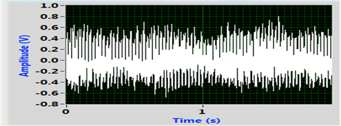 Mechanical Systems and Signal Processing