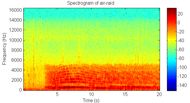 air-raid