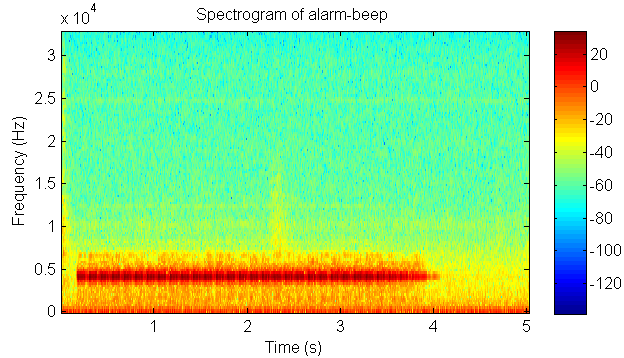 alarm-beep