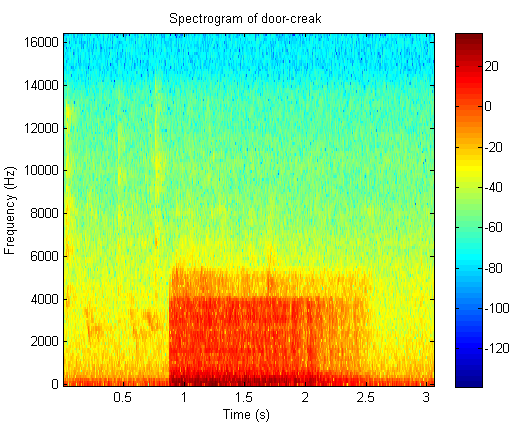 door-creak