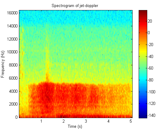 jet-doppler1