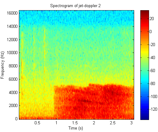 jet-doppler2