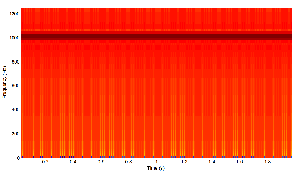sine(1000Hz)