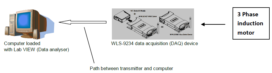 exp9_modules1