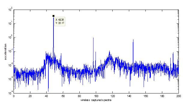fft_loc2