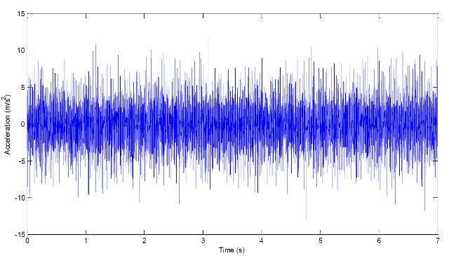 time_1030rpm