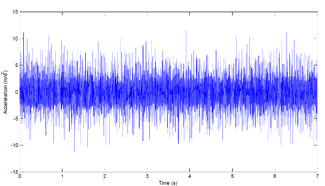 time_1298rpm