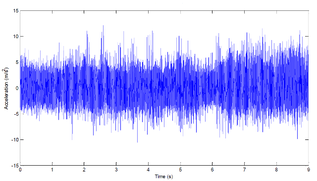 time_1476rpm