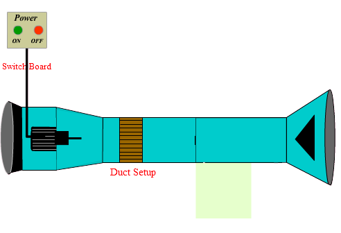 duct