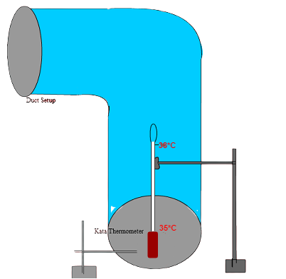 ductset