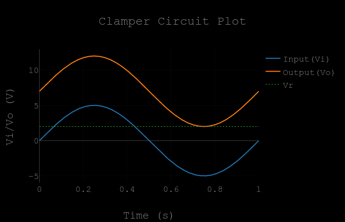 Input/Output waveform