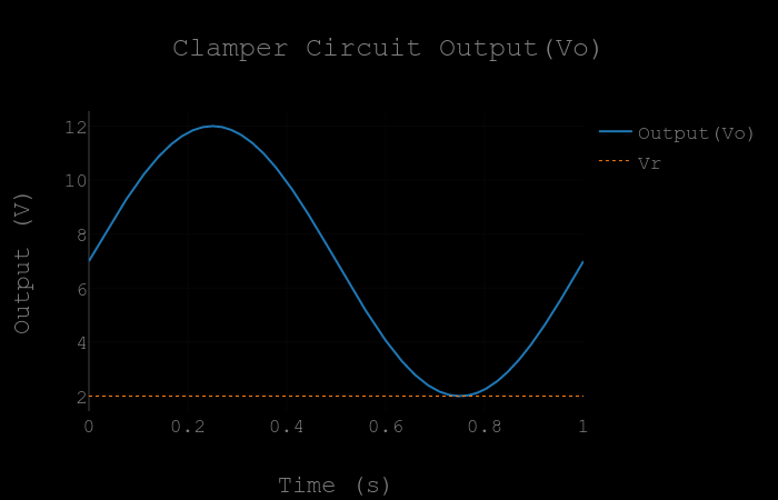 Output waveform