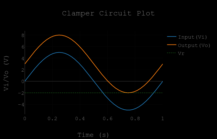 Input/Output waveform