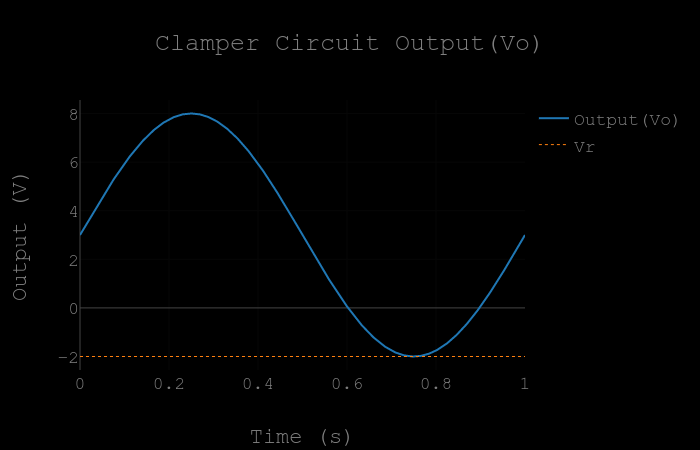 Output waveform