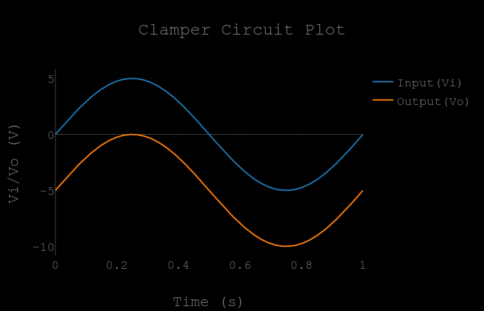 Input/Output waveform