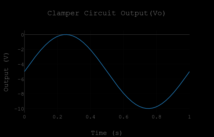 Output waveform