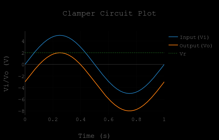 Input/Output waveform