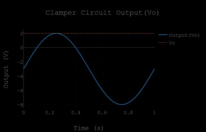 Output waveform