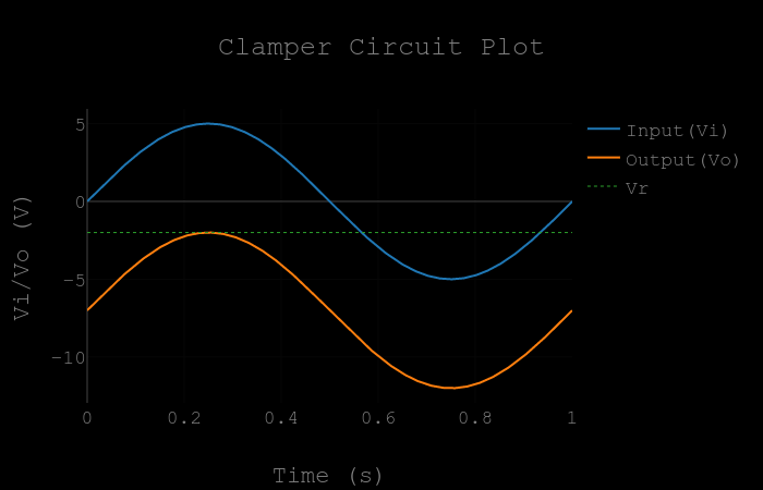 Input/Output waveform