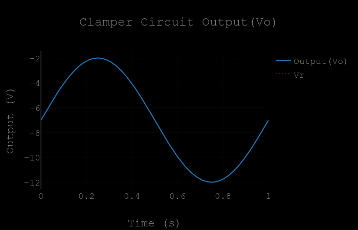 Output waveform