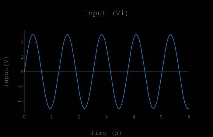 Input plot