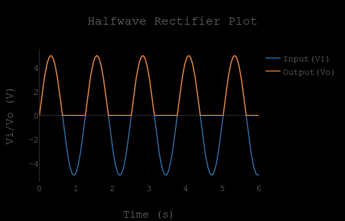 Input plot