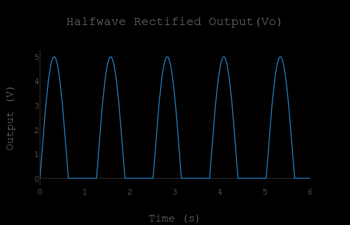 Output plot