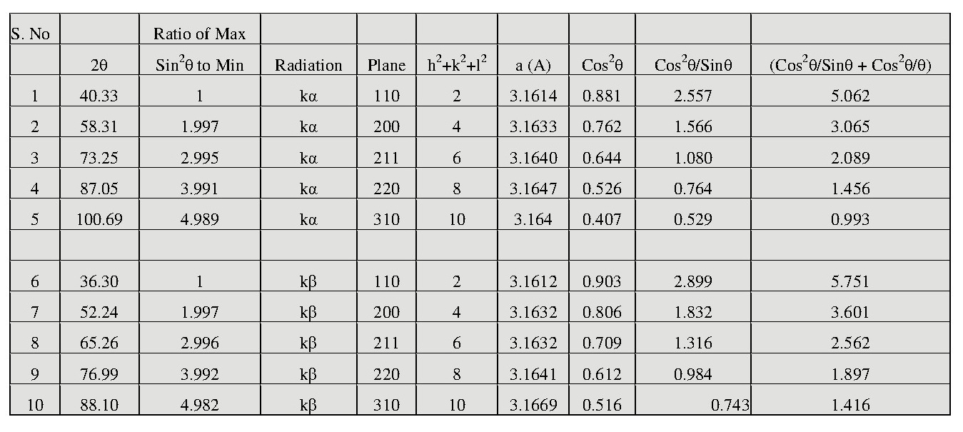 structural-characterization-of-materials