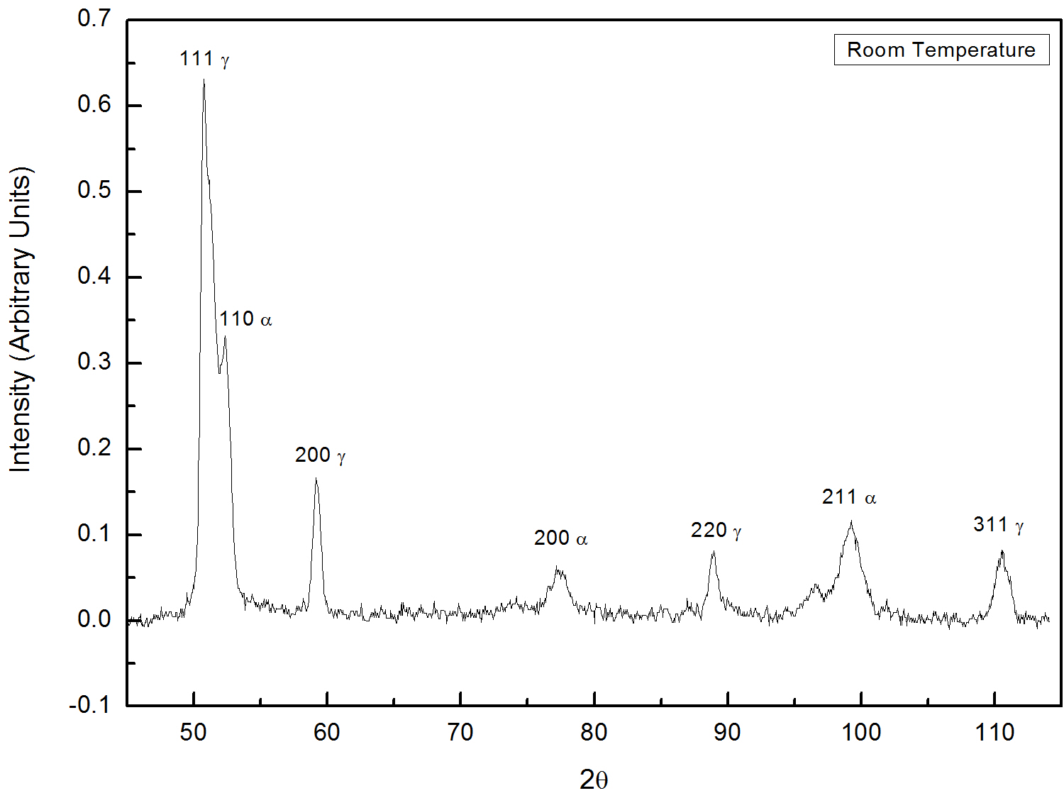 graph1