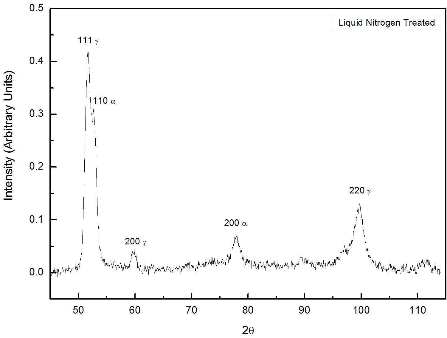graph2