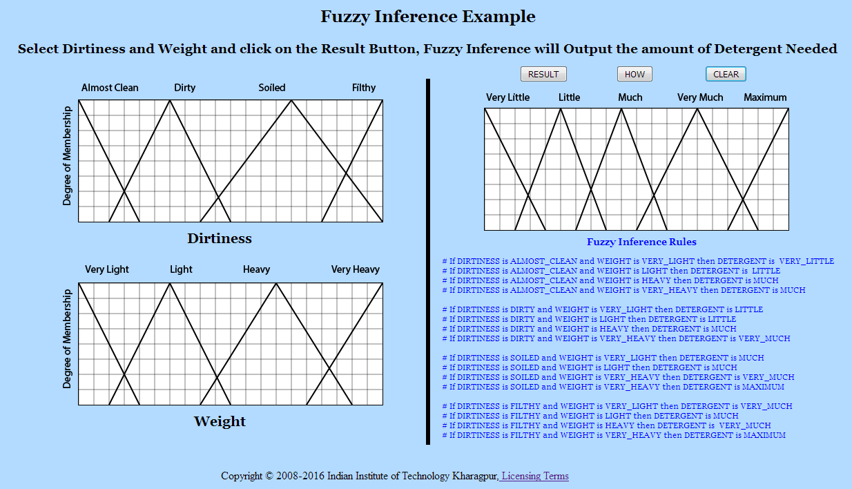 Soft Computing Tools In Engineering