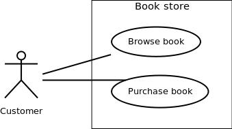 Use case diagram