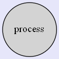  Process 